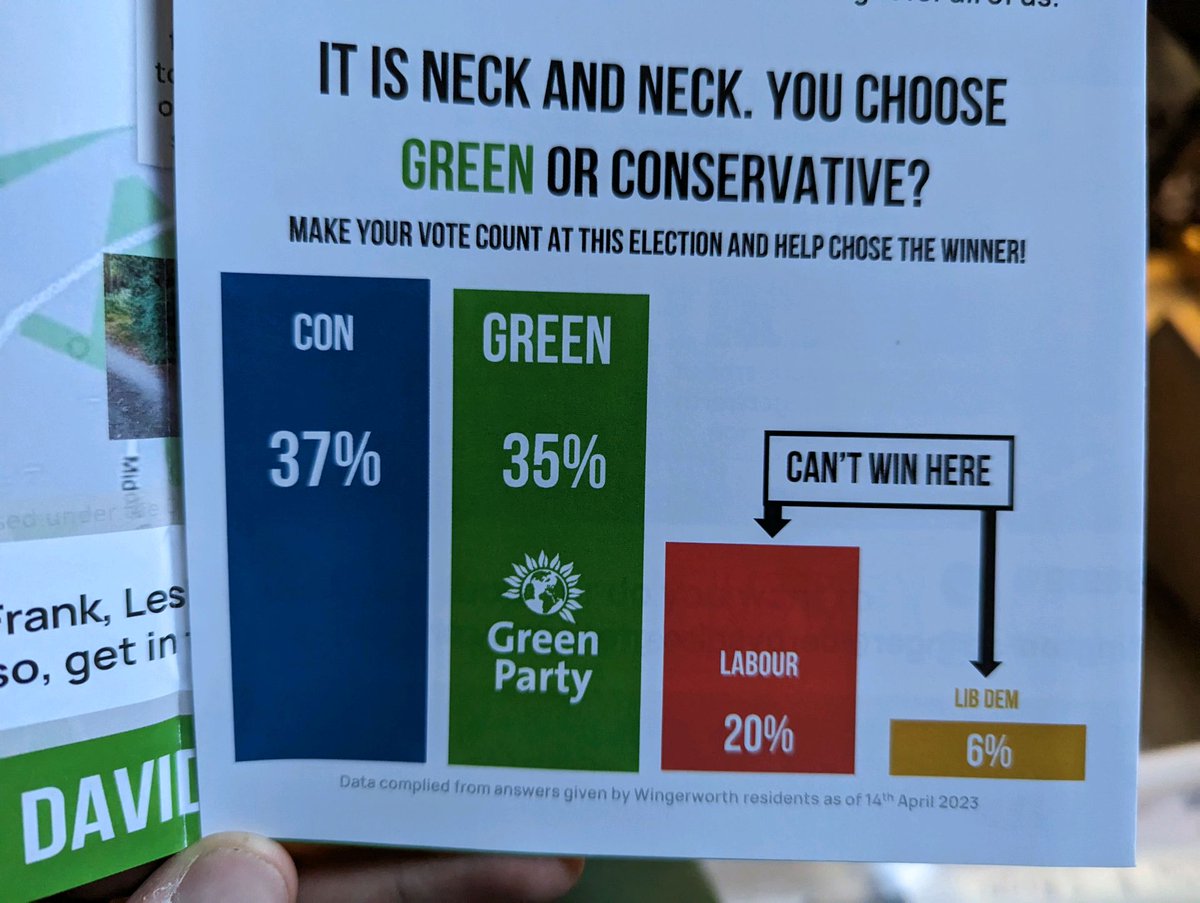 Frankadlingtons's tweet photo. Please read, I need YOUR help 🙏

We are polling neck and neck, just 2% points behind. We could get our first ever Greens elected in NE Derbyshire. 

If you can spare just a few hours to deliver some leaflets you will be making this a reality. 

Thank you 💚 https://t.co/dXit6yPP5Z