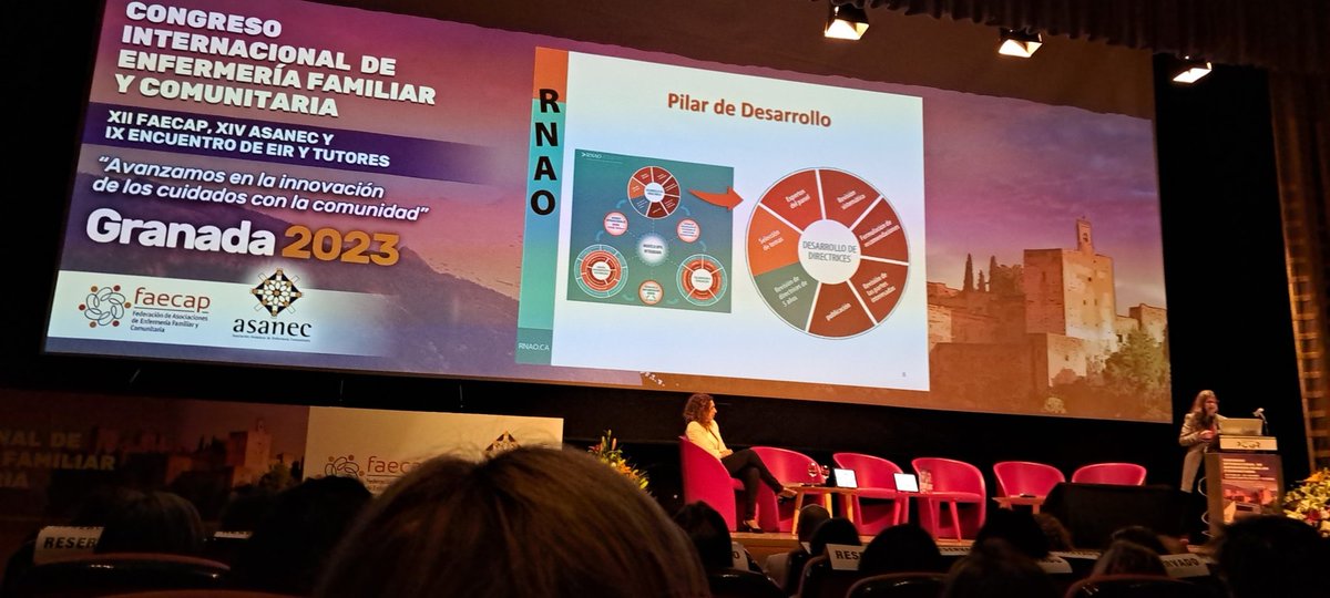 AraRivera_'s tweet photo. #faecap23 "No dar ninguna excusa a ninguna enfermera del mundo para no trabajar con evidencia". Programa  #BPSO @DorisGrinspun https://t.co/wCsw0Q9QFO