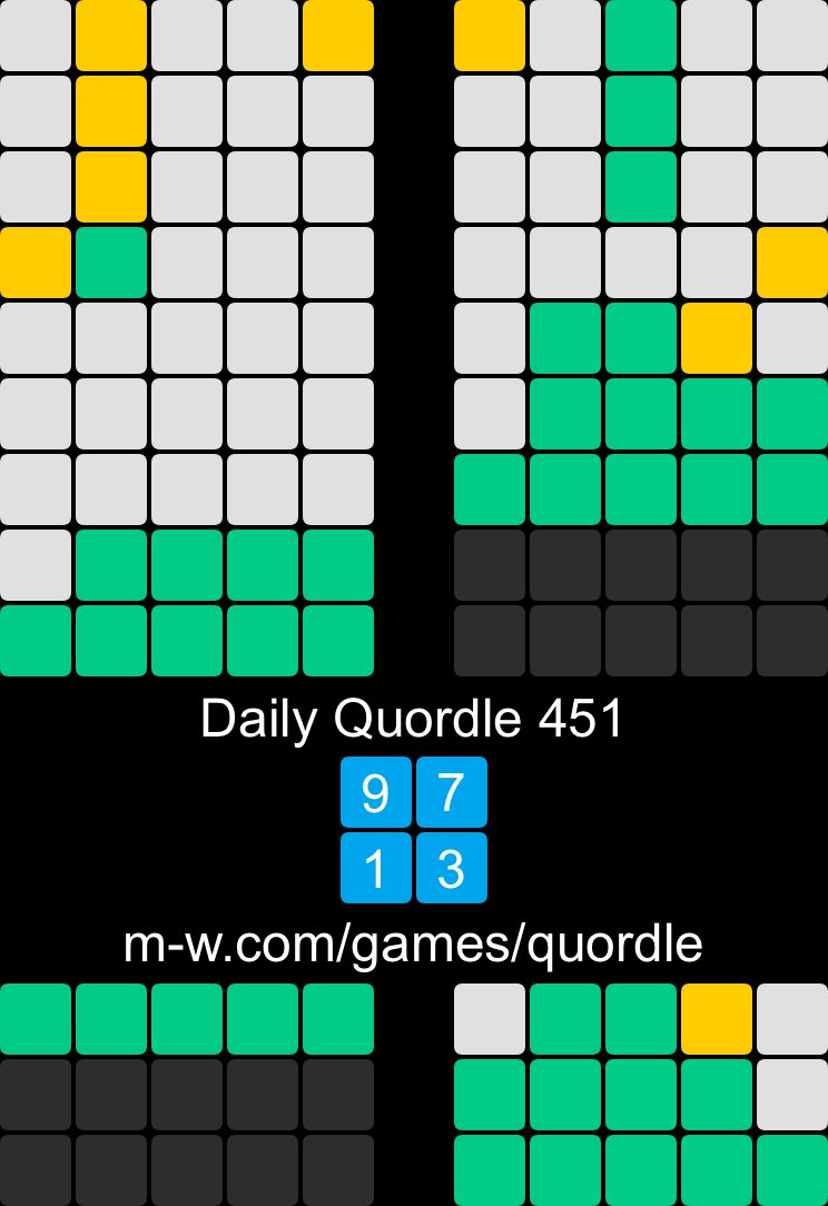 johnwhitelock's tweet photo. Daily Quordle 451
9️⃣7️⃣
1️⃣3️⃣
https://t.co/cU7qrU0owD https://t.co/Eni6QUieb6