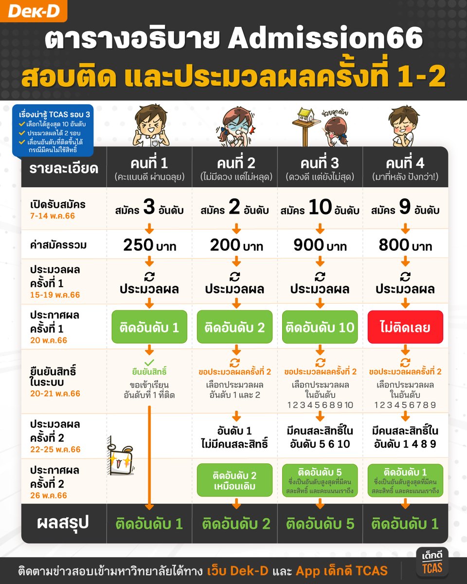 พี่ลาเต้ เว็บเด็กดี tweet media