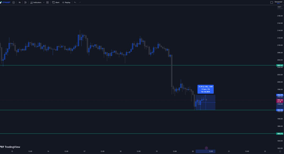 TraderYL tweet media