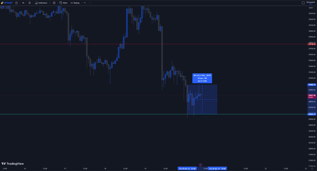 TraderYL tweet media