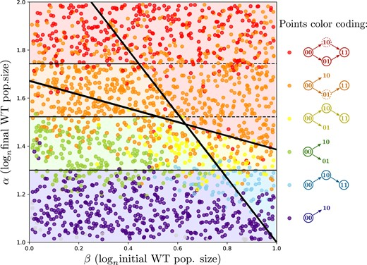 IAME_Center's tweet photo. #papersofthemonth
@GeneticsGSA: #Bottlenecks can constrain and channel #evolutionary paths

@FrancoisJB 

https://t.co/q1u1f2E5a1 https://t.co/jBs32n1EwZ