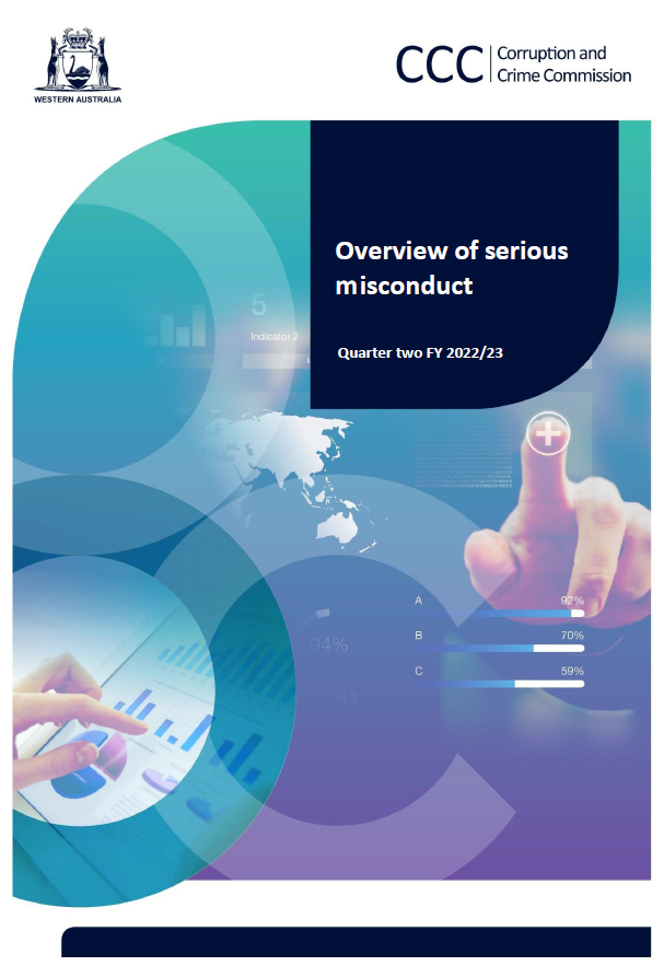 During October - December 2022 we assessed 1,542 allegations of serious misconduct in the WA public sector.

Find out who they relate to and what they are about in our latest overview of serious misconduct report 

ccc.wa.gov.au/sites/default/…