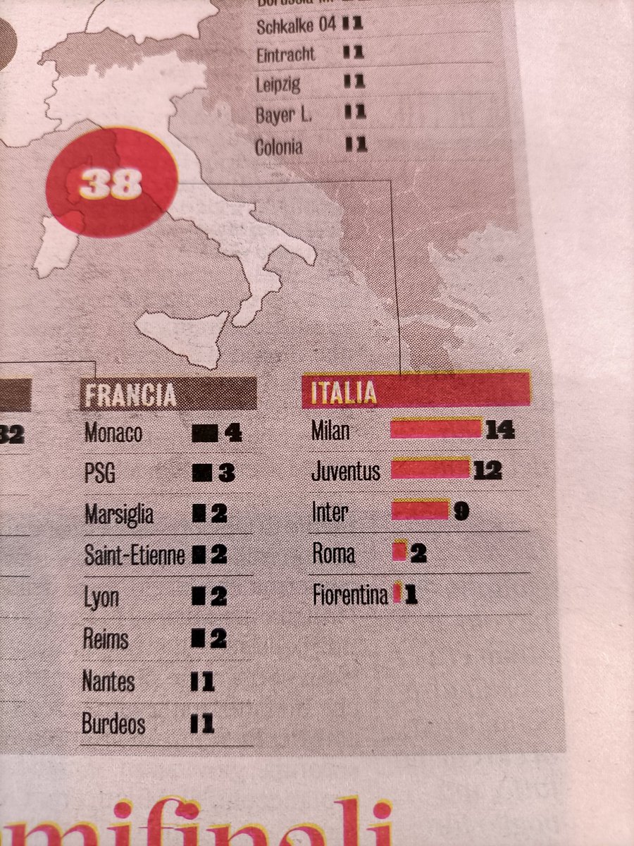 MarcoManny's tweet photo. Bello vedere che la @Gazzetta_it non considera la @sampdoria tra le italiane che hanno raggiunto una semifinale (e una finale) di @ChampionsLeague 😡😡😡 https://t.co/4gVylDlLtF