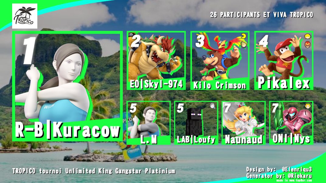 Le top 8 de hier à Colmar ! On notera :
2 beaux upsets de Voltali et <a href="/pikalex68/">Pikalex68</a> sur Loufy 
Une loser run de <a href="/KiloCrimson/">R-B | Kilo Crimson</a> après avoir perdu contre le Meta Knight de Machiram
Et Nys qui fera top 8 pour son retour à Colmar !