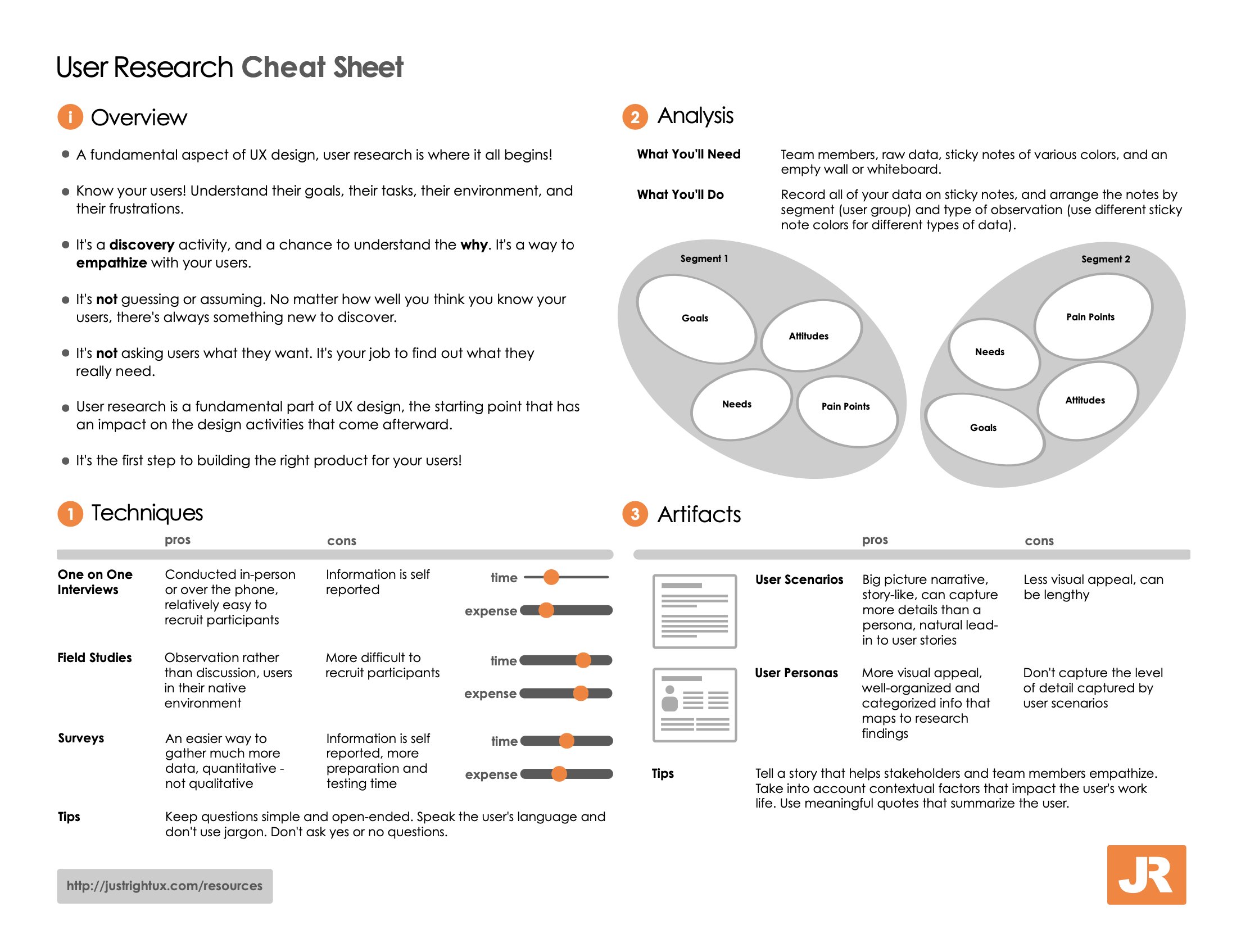 UX Research Cheat Sheet