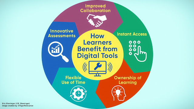 E_Sheninger's tweet photo. 5 Clear Ways Digital Benefits Learners  https://t.co/u5hc4nac6M #aussieED #ukedchat #intled #globaled #globaledchat #edchatNZ #edchatMENA #808educate https://t.co/wo240nYaIo