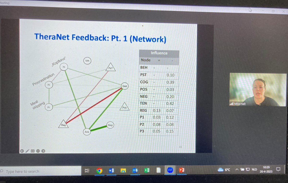 The NSMD network of researchers is meeting again! We do know where (zoom!) and when (right now!) and it’s supposed to be sunny today. Mila Hall, from Osnabrück University, reports on her TheraNet project. 👍