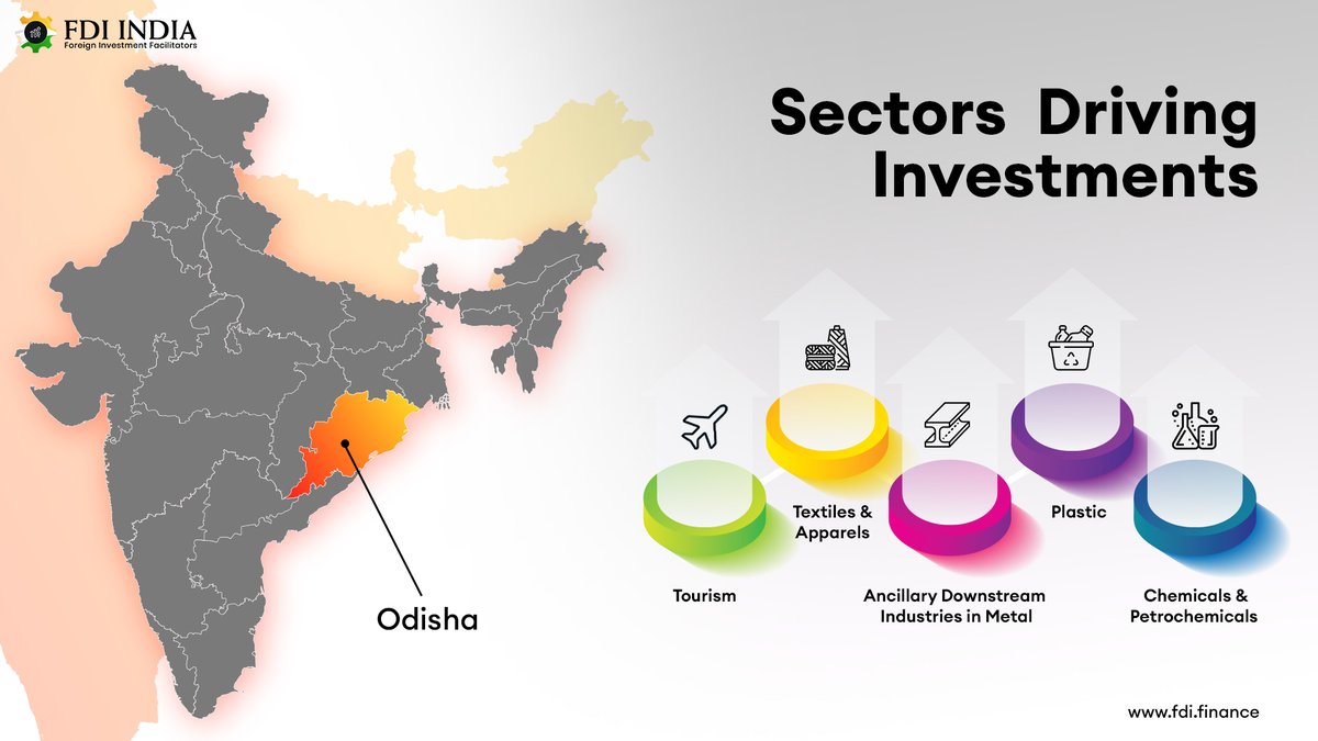 FDI INDIA tweet media