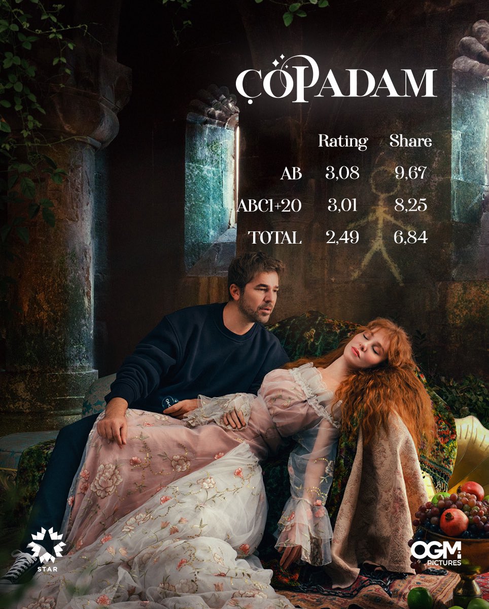 copadamtvdizi's tweet photo. Tüm izleyicilerimize teşekkür ederiz❤️웃 
#ÇöpAdam @startv @OGMPictures https://t.co/m8fJm6Ewxx