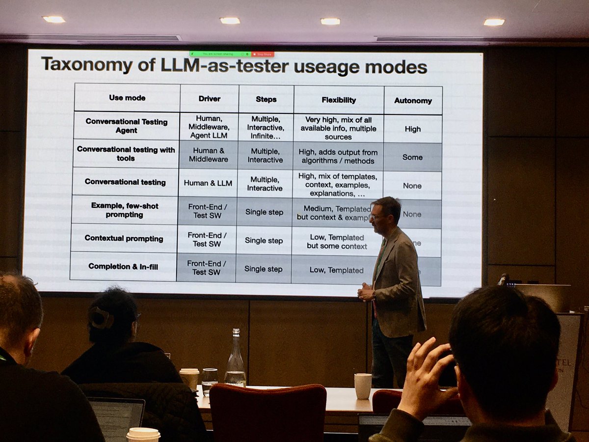 How generative-AI can help in testing. Good keynote talk by <a href="/robertfeldt/">Robert Feldt</a> in #nexta2023, <a href="/icstconference/">ICST</a>