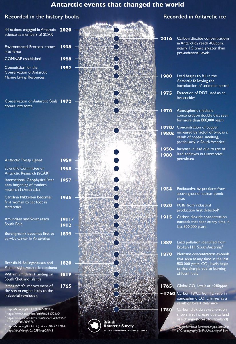 icememory_'s tweet photo. [Infographic] Reminder of what we can find in #icecores #heritage
#icememory #drilling #expedition #international #team #data #future #recherche #science #research #icecore #glaciology #climatechange https://t.co/9qe4i68XyI