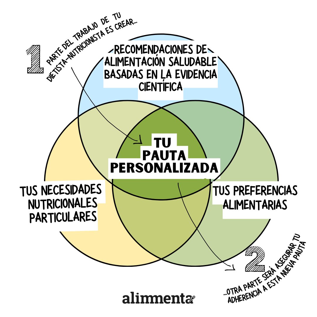 🤔¿Por qué la dieta de una revista NO FUNCIONA y la de un dietista-nutricionista sí puede ayudarte? Razón👇👇👇
#alimmenta