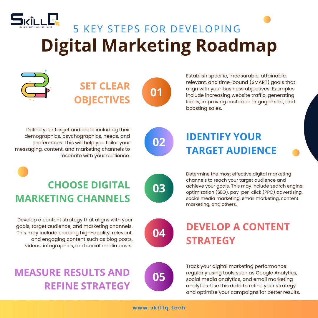 SkillQTech's tweet image. By following these steps, you can create a digital marketing roadmap that helps you achieve your business objectives, engage with your target audience, and drive growth for your business.

#DigitalMarketing #OnlineMarketing #SocialMediaMarketing  #ContentMarketing #SEO #PPC