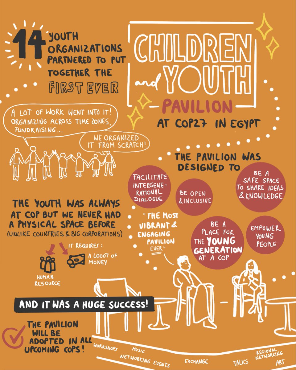 Y4Nature's tweet photo. Outcomes of @Y4Nature  and @kean_network Post COP27 workshop! 😍

The workshop debunks myths and misconceptions about COP and how young people can maximize impact ahead of #COP28 

#CYP27 #capacitybuilding #knowledgetransfer https://t.co/ixVANTo0vy