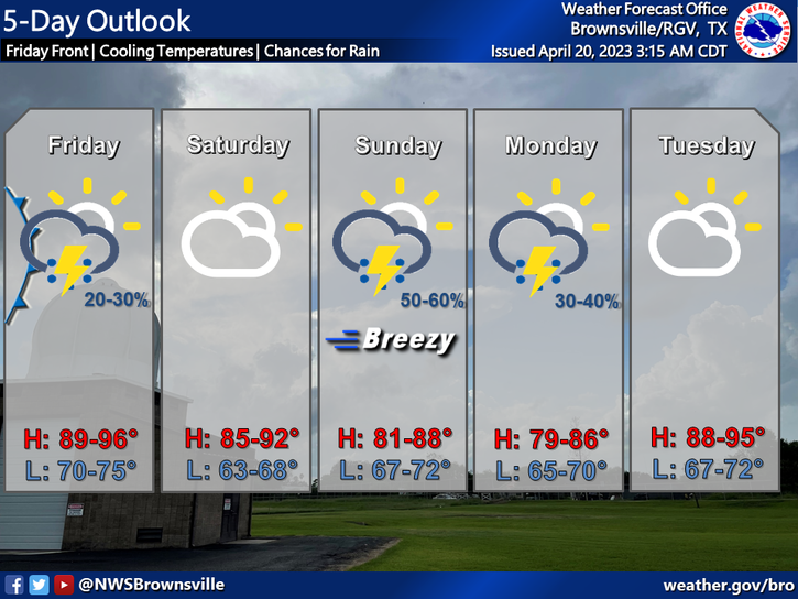 NWS Brownsville on Twitter "Cooling temperatures are expected in the
