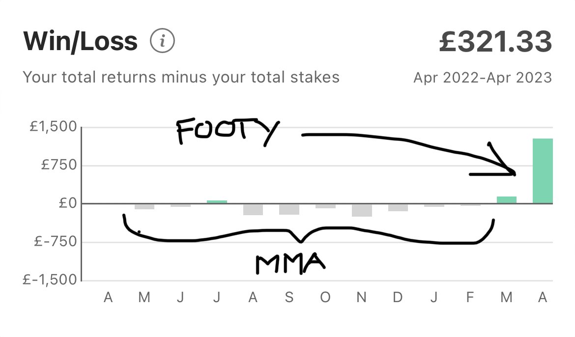 FormleFootball's tweet image. Is my system working? 🤔