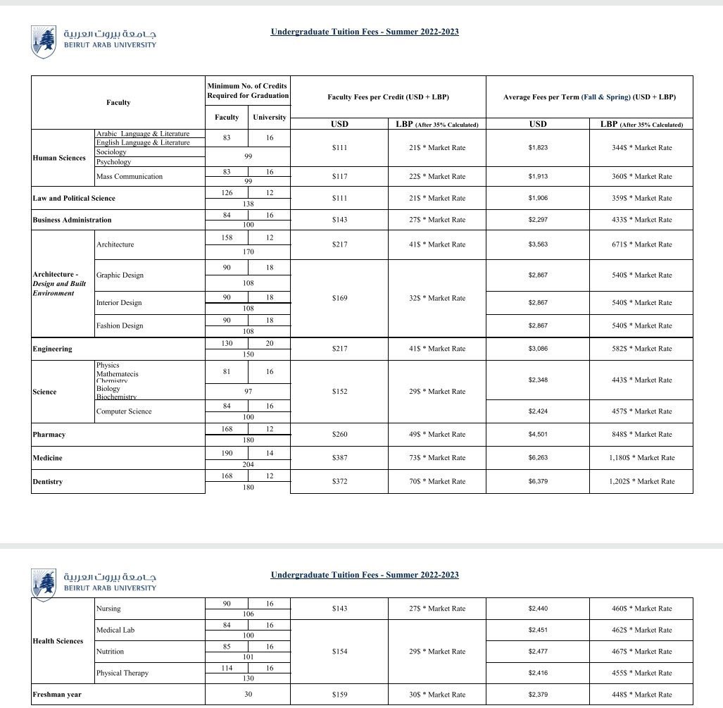 وصلنا اليوم لمرحلة انه شبابنا عم يعانوا الأمرّين ليقدروا يتعلموا وياخدوا شهادة ..
ازمات البلد كتيرة بس الطالب اللبناني ما ذنبه فيها وقرارات الجامعات المجحفة عم تسرّع يومياً بتدمير وقتل ابسط احلام شبابنا ..
التراجع عن الخطأ فضيلة رفقاً بمستقبل شباب لبنان

 #تراجعي_بيروت_العربية