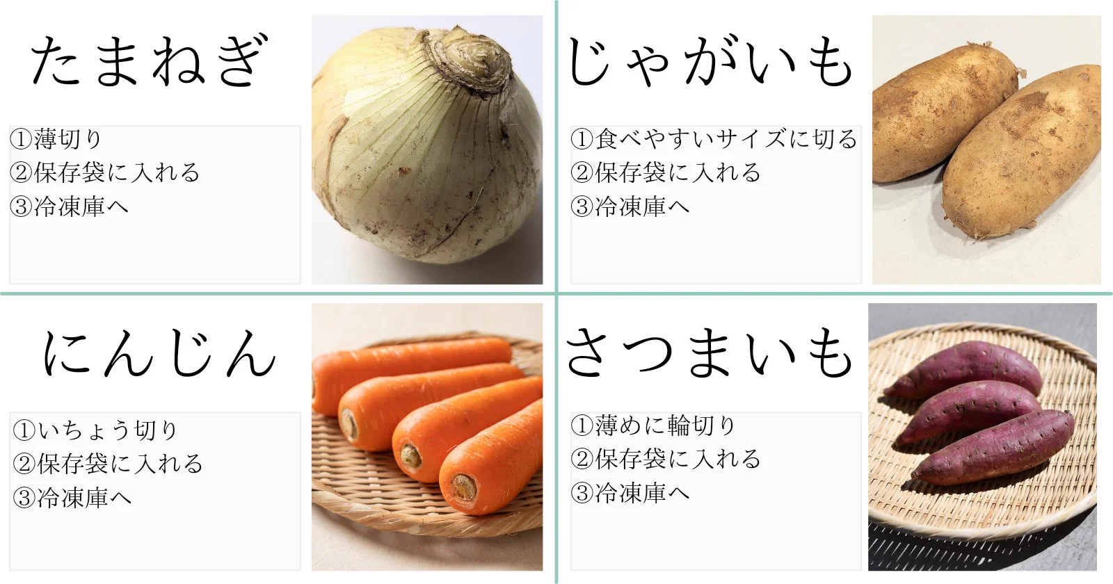 いつも野菜を食べきれない人必見！野菜の冷凍方法まとめ。