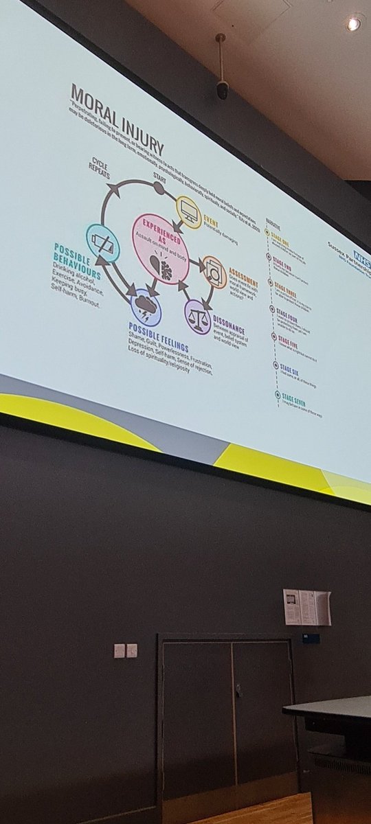 Louise_Patmore's tweet photo. Moral injury and stress support are really important to storing staff. Supervision need to ask how is job satisfaction, well-being and stress, reflective practice and chairing effective meetings for better working practice #ppconf @nickdgrey @NickRLake @PPT_SPFT @SPFT_NHS https://t.co/1zH20gCenR