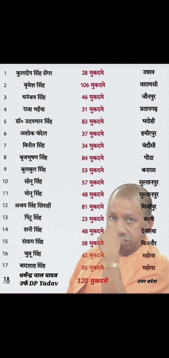 क्या बीजेपी सरकार जाति धर्म से ऊपर उठकर सही गलत का फैसला लेगी या सिर्फ विशेष धर्म जाति के ऊपर कहर ढाती रहेगी 
पूछता भारतीय आवाम