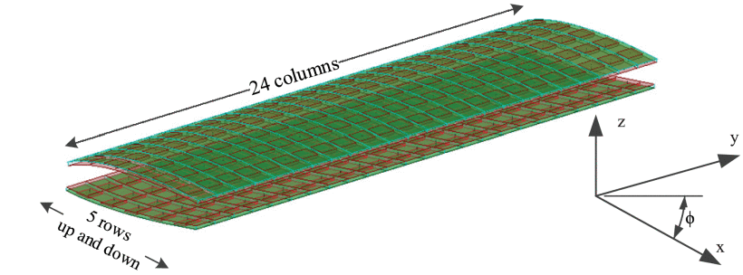 ieeetap's tweet photo. Z. Li, K. Wang, Y. Lv, S. Qian, X. Zhang and X. Cui present a phased array antenna skin for conformally assembling scenarios and wide scanning applications.  Read it at: https://t.co/MozCTiHaI4  #ieeeaps #ieeetap #antennas #skin #endfire #wingantennas #phasedarray #scanning https://t.co/2LiNkiov9e