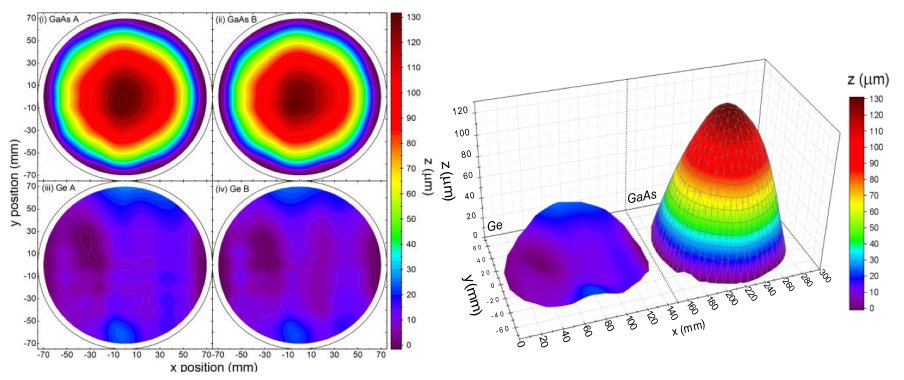 🆕 Check out this recent article on the impact of thermal oxidation uniformity on #VCSELs! Published in @JphysD's focus issue on Future Compound Semiconductor Manufacturing. Available #OpenAccess 🔓 here: iopscience.iop.org/article/10.108… #AppliedPhysics #LiDAR <a href="/FutureCSHub/">Compound Semiconductor Hub</a> <a href="/IOPmaterials/">IOPmaterials</a>
