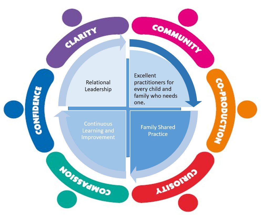 Are you a social worker? Are you looking for a new opportunity to progress your career? Join us at our next recruitment event. On-line. 24/04/2023 19:00 - 20:30. Meet the team. Find out more about our Centre of Excellence. 
eventbrite.co.uk/e/london-borou…