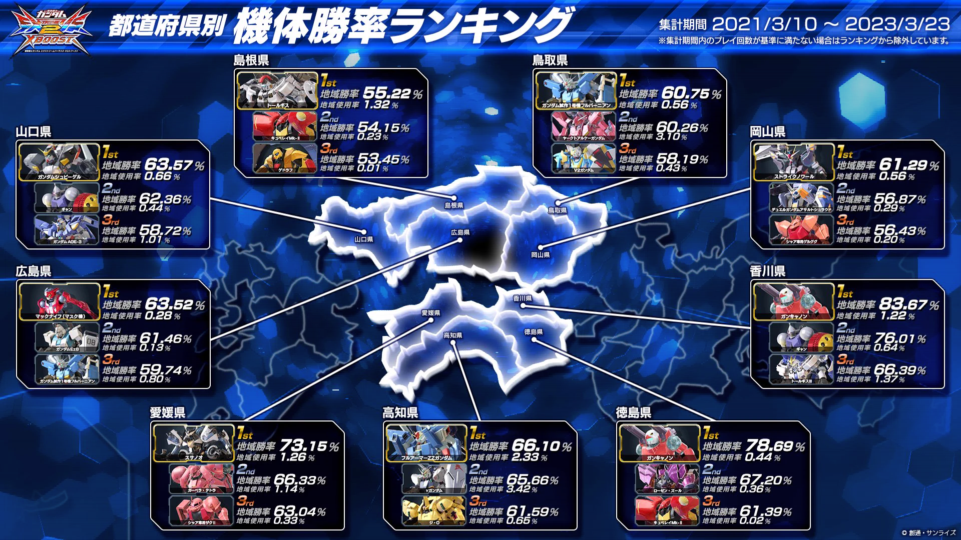 機動戦士ガンダムEXVS.シリーズ公式 on X: 
