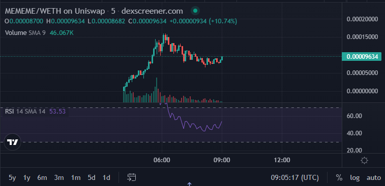 looking good?

$MEMEME