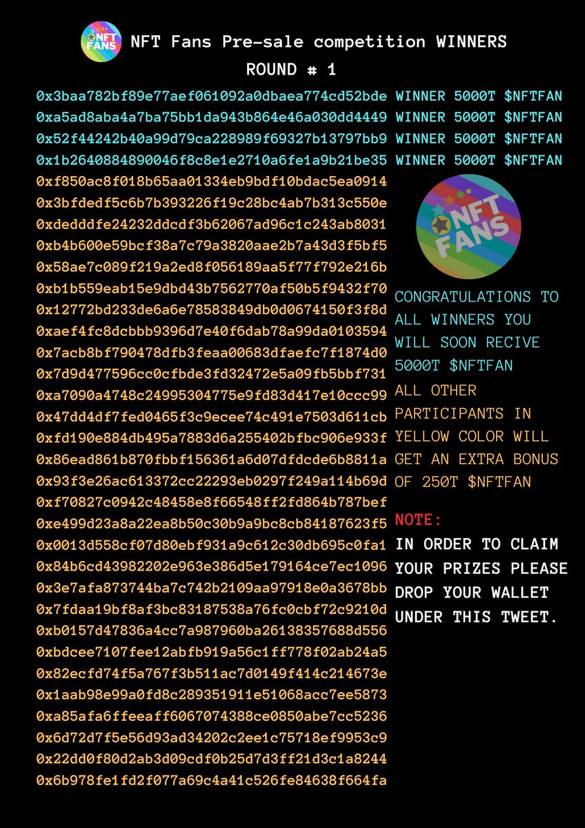 CONGRATULATIONS 🎊 TO ALL WINNERS.
PLEASE DROP YOUR WALLETS TO CLAIM THE PRIZES.
KEEP PARTICIPATING IN $NFTFAN PRESALE COMPETITION.
SEE PINNED TWEET TO GET INFO ON HOW TO PARTICIPATE!!