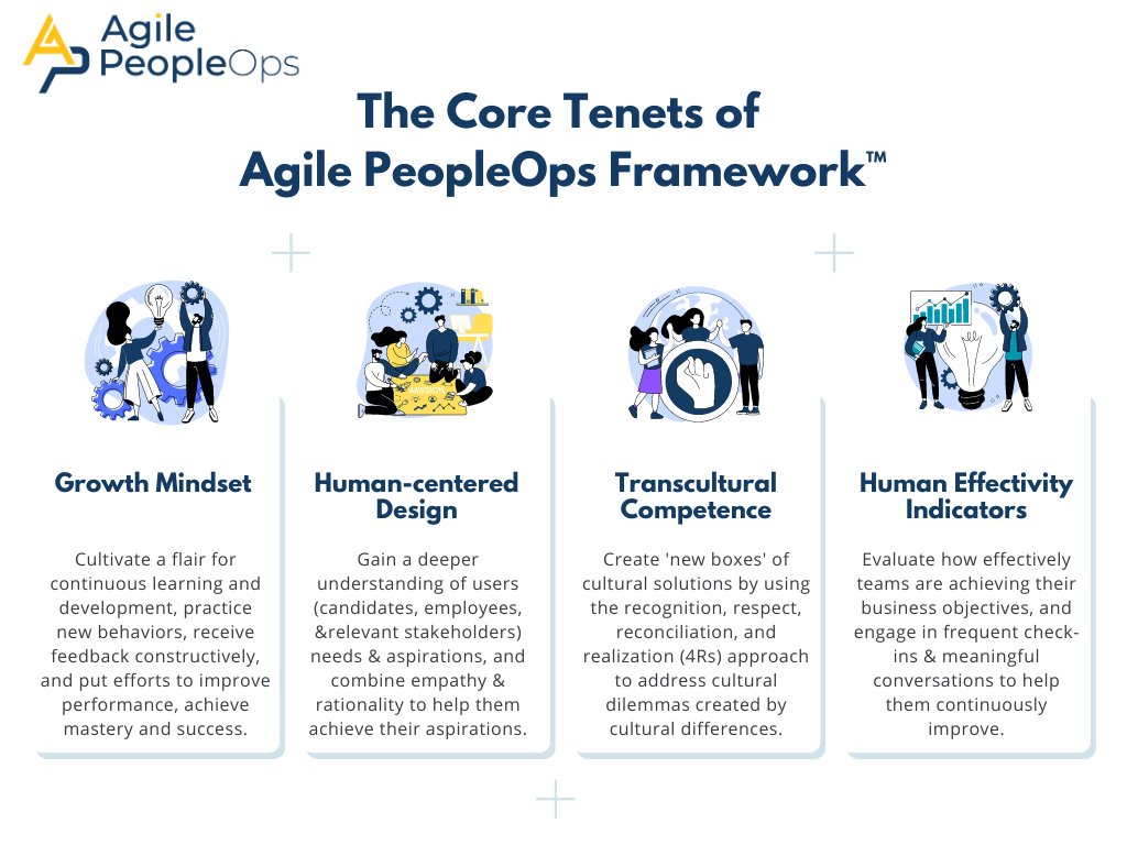 The Core Tenets of the Agile PeopleOps Framework are here to help you unlock your potential! Join our role-based certification programs today and see how these tenets can help you succeed!
events.agilepeopleopsframework.com

#growthmindset #effectivity #hrcertifications #agilehr #peopleops