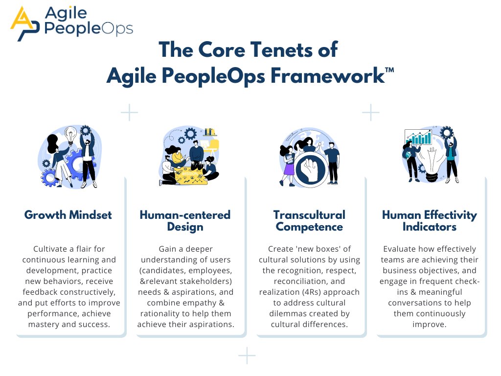 agilepeopleops's tweet image. The Core Tenets of the Agile PeopleOps Framework are here to help you unlock your potential! Join our role-based certification programs today and see how these tenets can help you succeed!
events.agilepeopleopsframework.com

#growthmindset #effectivity #hrcertifications #agilehr #peopleops