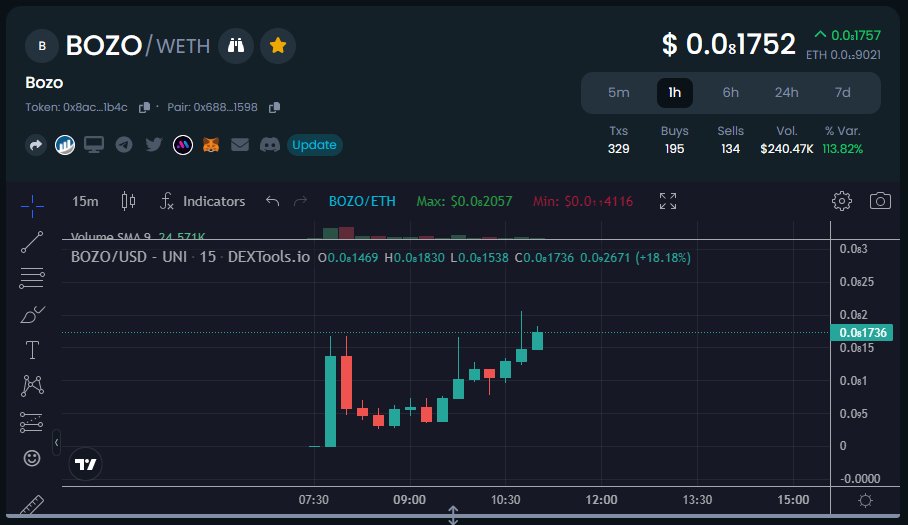 MarekStabach's tweet photo. Another gem found with @moralismoney:
BOZO
0x8ac4855b59ce5227d343983f73a4c14ff6241b4c

Minted just 4h ago, so still very early! 🚀🚀🚀
Don't FOMO in! DYOR! https://t.co/9lHkpyR9NS