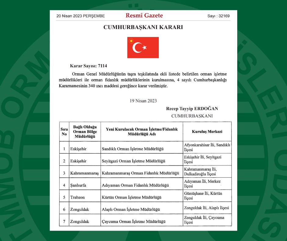 HTurkyilmazOMO's tweet photo. Orman Genel Müdürlüğü taşra teşkilatında kurulan Orman İşletme Müdürlükleri ve Fidanlık Müdürlüklerinin hayırlı olmasını diliyorum.
https://t.co/ZOFMQzf9uU https://t.co/gGiEZnZLnh
