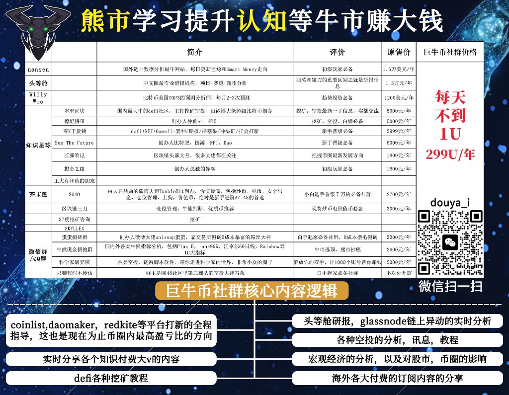 dbpitdcDeblox's tweet image. 💥【巨牛币社群】💥熊市提升认知，牛市赚大钱💥
包括 #nansen、#头等舱、蓝狐笔记、区块链三刀、王大有、掘金之路等。币圈最优质社群我们都有。现在加微信获取最新收费内容
 ⏰💥 现在加微信仅需 299U/年⏰💥 #空投 #PlaytoEarn