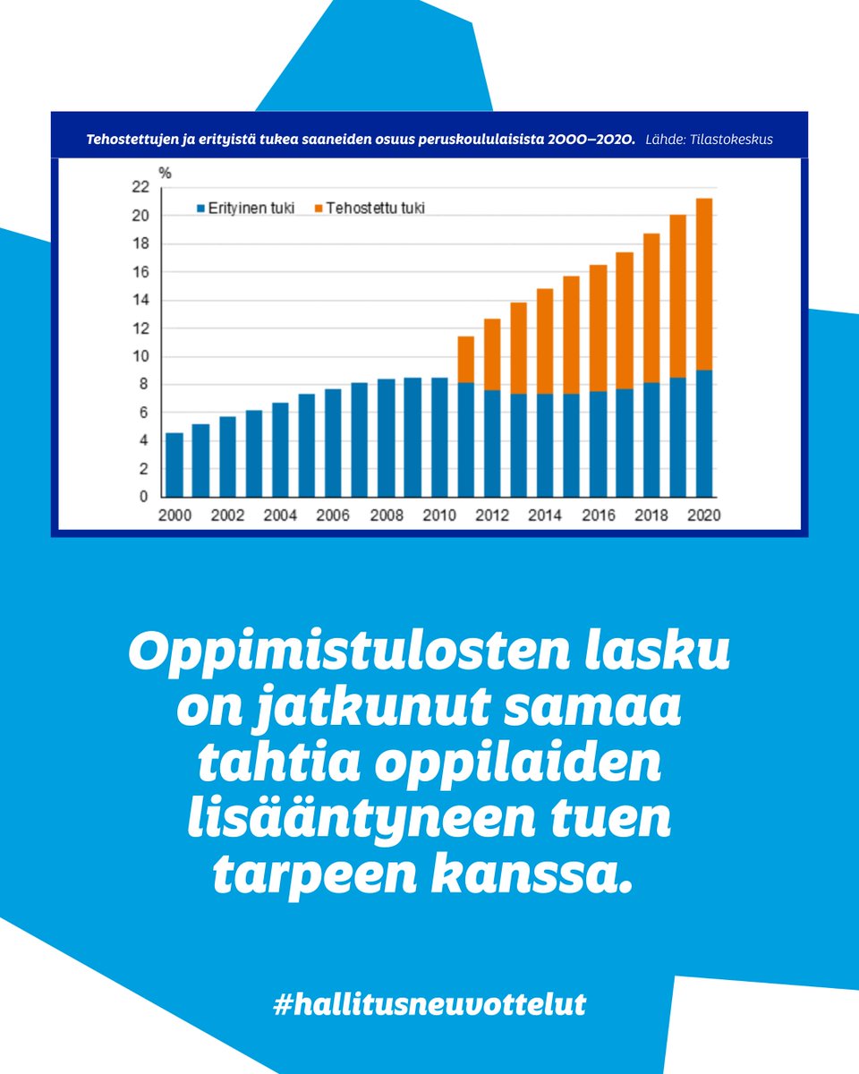 oajry's tweet photo. 💡Hallitusohjelmassa on linjattava oppimisen tuen korjaamisesta. 
💶Sitä ei voida tehdä kustannusneutraalisti, koska todelliset tukitoimet edellyttävät resursseja toteutuakseen.
📌 Mutta se on kynnyskysymys Suomen tulevaisuudelle: https://t.co/VT3jUc3wfW #hallitusneuvottelut https://t.co/hyEQX60Agv