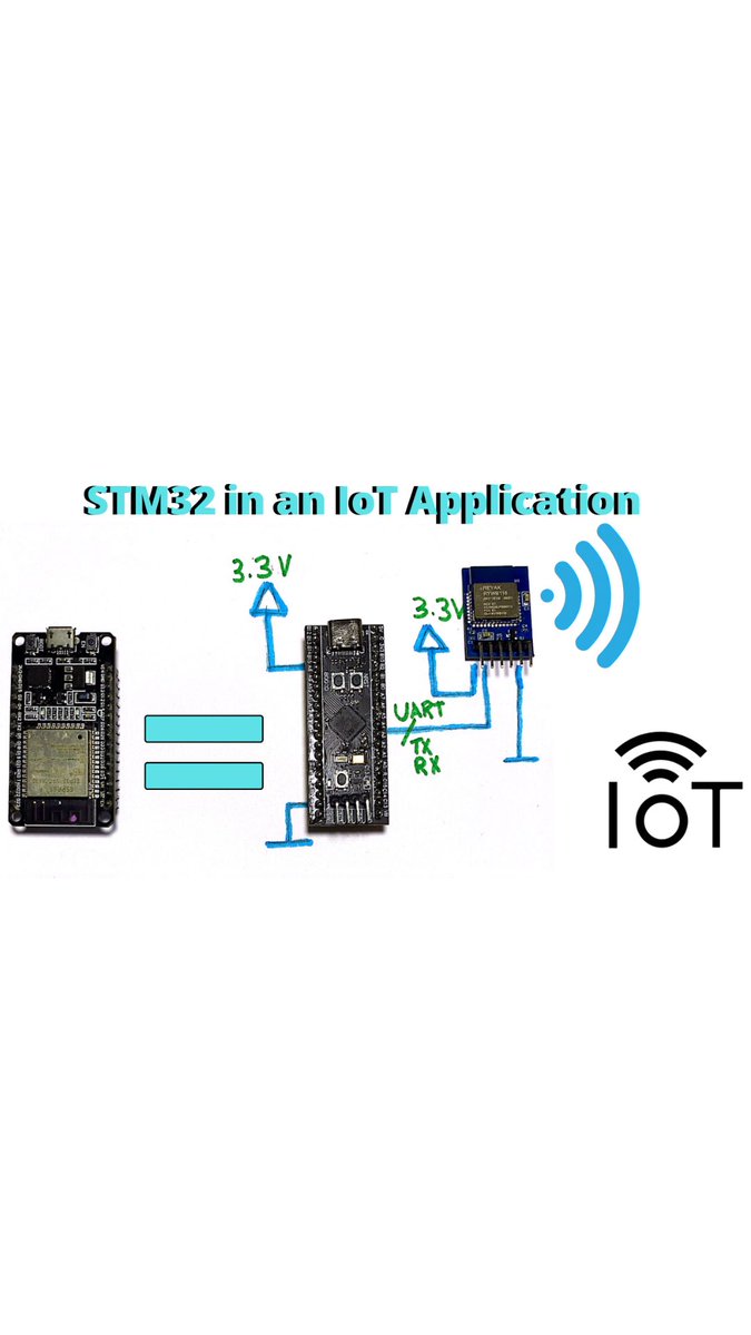 WAlmasarani's tweet photo. https://t.co/wDpwx7gOK7

Here is an update on the #IoT application using #stm32 I have been working on :)
#esp32 #wifimodule #embedded #flask #python #backend #frontend #remotecontrol #wifi #programming https://t.co/ebNtKEbGbU