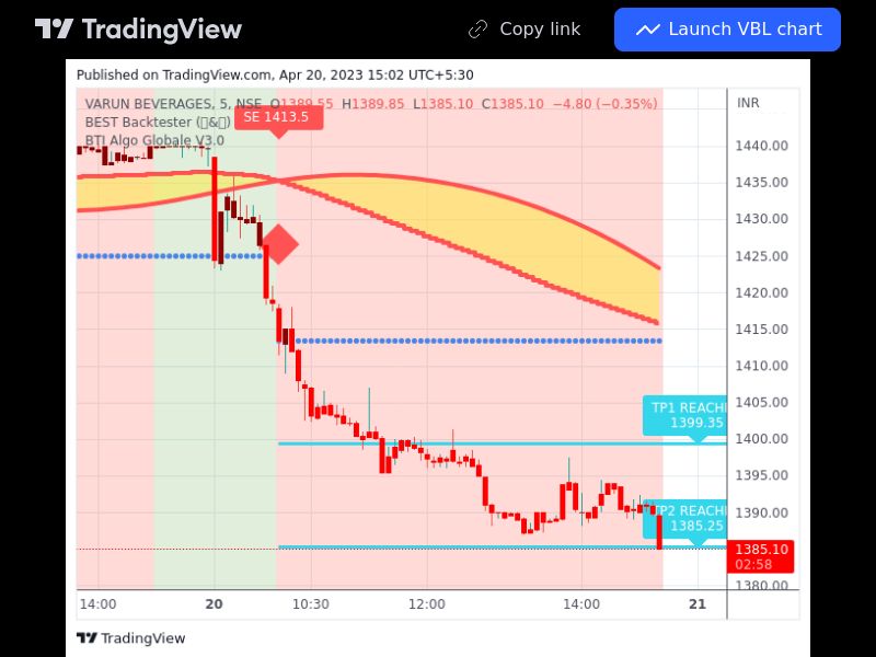 TradingView trade VBL 5 minutes