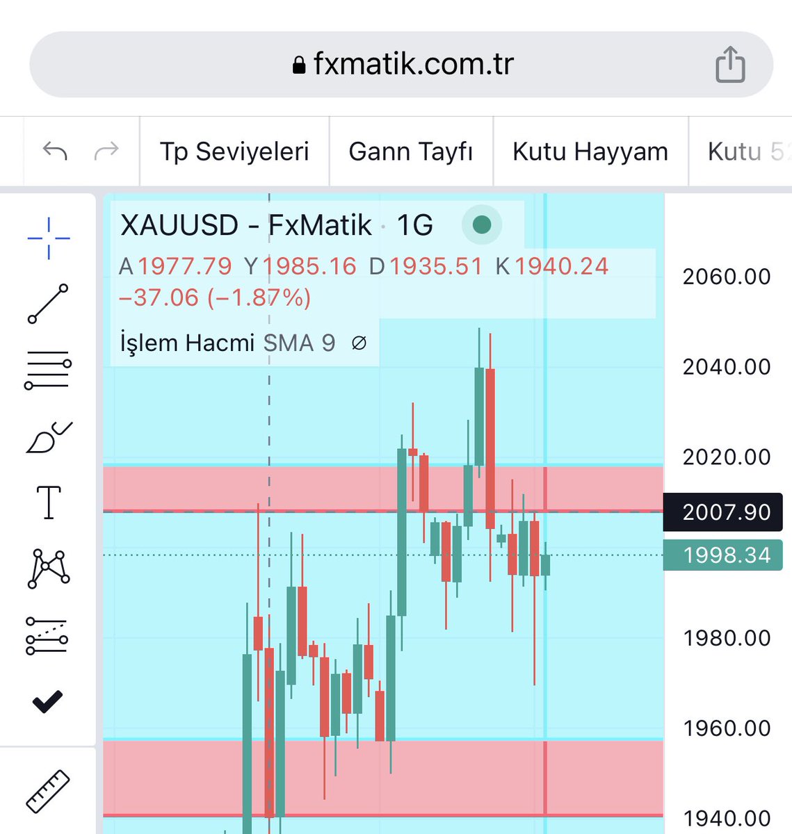 #xauusd

Direnç oldum demiyor mu bu grafik 🙂

⛔️2007⛔️