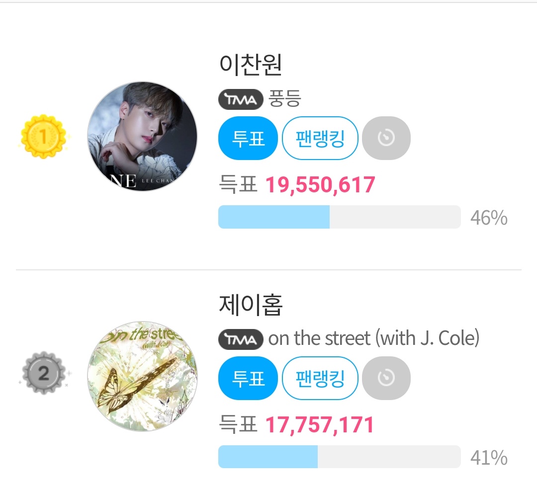 آرمی متاسفانه اختلاف خیلی زیاد شده اگه جبران نکنیم باختیم 
لطفا بیاین با بردن این بخش عشقمونو به جیهوپ‌ نشون بدیم فقط لازمه روزانه ۴۰ تبلیغ به‌ فاصله ۱۰ دقیقه ببینیم لطفا همین الان برین فن‌استار