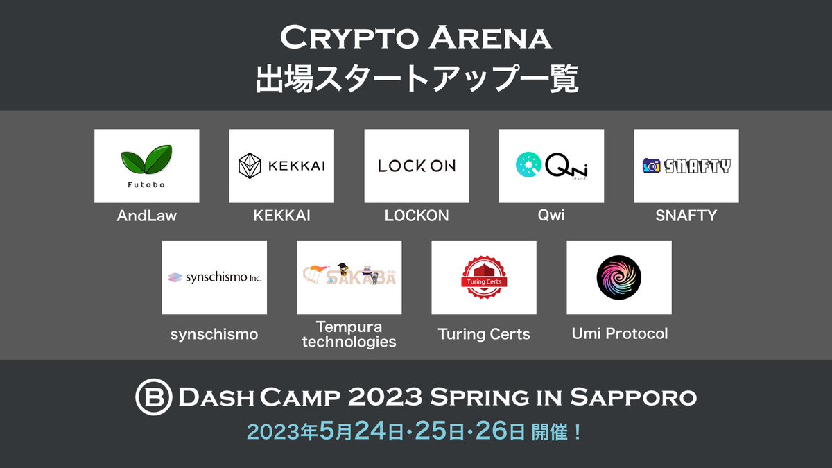 BDashCamp's tweet photo. ／
ピッチコンテスト出場スタートアップ公開！
＼

B Dash Camp 2023 Spring in SapporoではPitch Arena、Crypto Arena、札幌市ピッチを開催いたします。

各ピッチコンテストに出場が決定したスタートアップを公開いたしました。

・出場スタートアップ一覧
https://t.co/IS9JwRAvJU

#bdashcamp https://t.co/GeFvwpwRn9