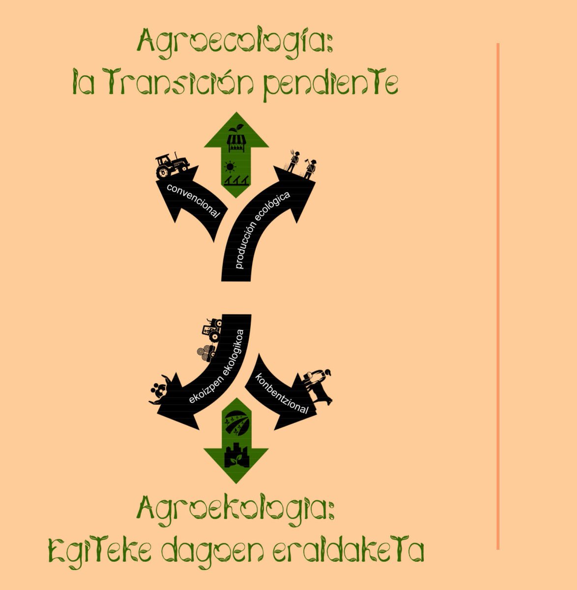 ParticipacionAZ's tweet photo. Bost urte bete dira Dulantzin agroekologiarako trantsizioari buruzko estatu-mailako jardunaldia burutu zenetik.

5 años de la jornada AGROECOLOGÍA: LA TRANSICIÓN PENDIENTE que organizamos en Dulantzi con ELKARLUR y cuyas conclusiones ya predecían la precaria situación actual. https://t.co/SWx0VuYJnn