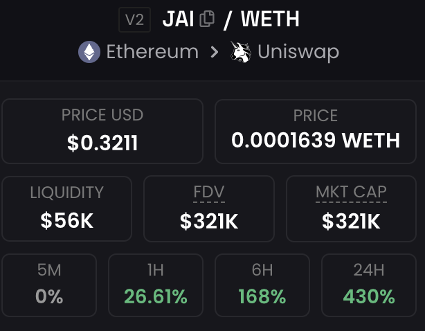 TheCryptoKazi's tweet photo. $JAI - The MC is basically nothing.

Don't fade it. Pullbacks are for buying. https://t.co/mYVdvKZDUE