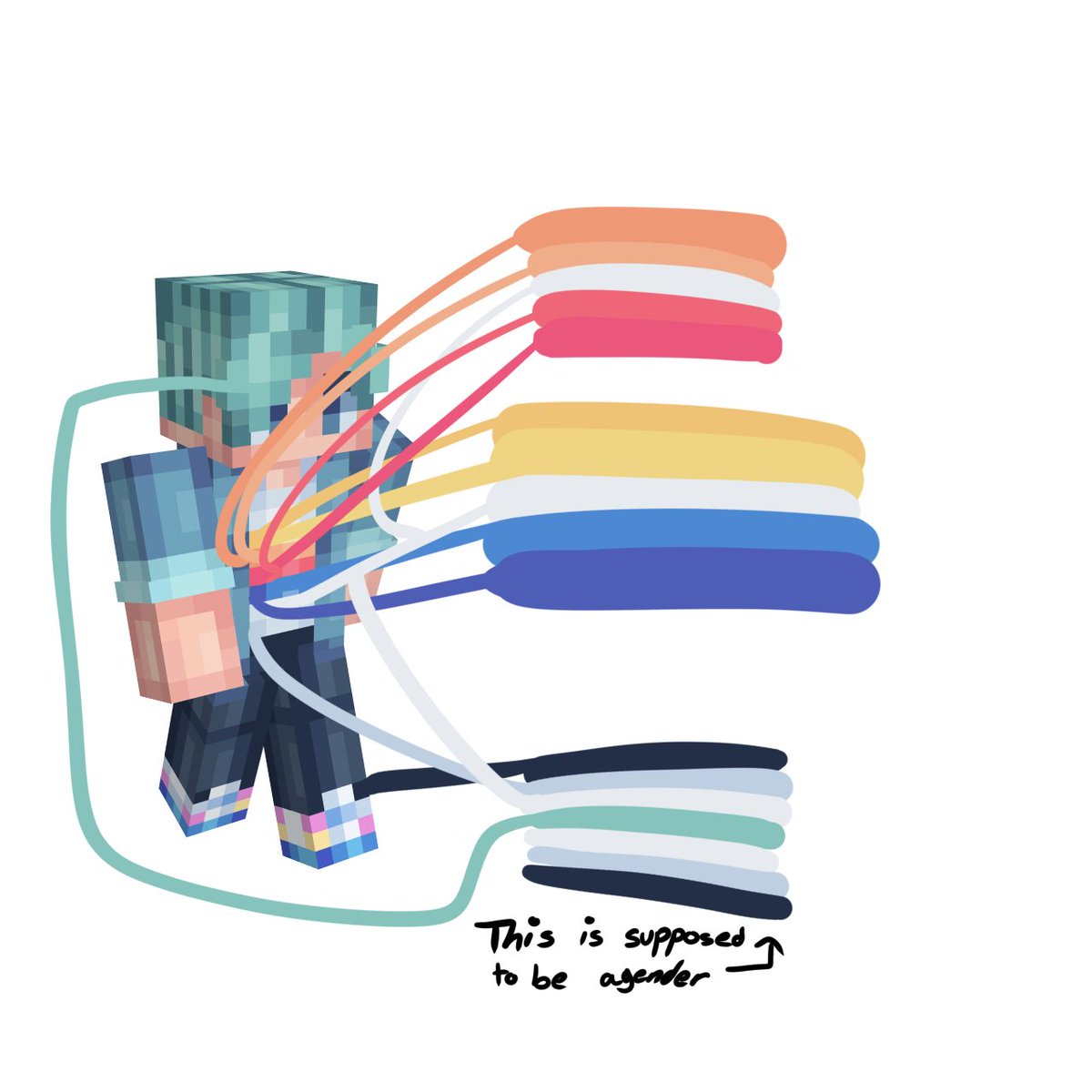 Markie lvs Noni 💙 on Twitter: