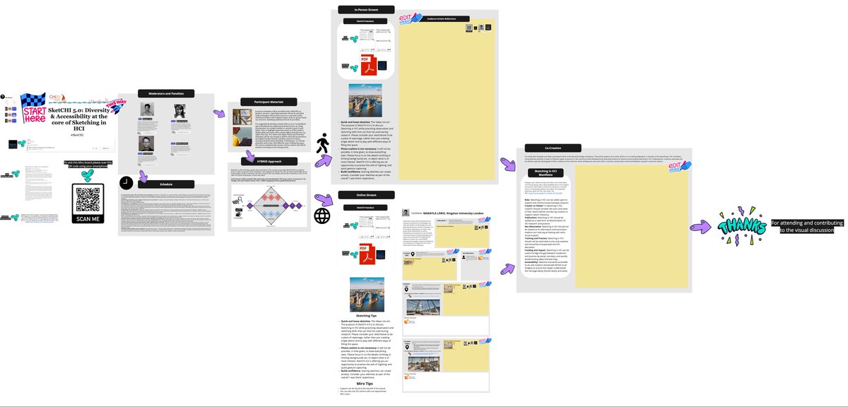 Dr Makayla Miranda Lewis (@maccymacx) on Twitter photo Join <a href="/maccymacx/">Dr Makayla Miranda Lewis</a> <a href="/AsMirry/">Dr Mirry</a> @MafaldaGamboa <a href="/ngocthuong/">Thuong Hoang</a> sketching at #CHI2023 SIG ‘#SketCHI 5.0: Diversity & Accessibility at the core of Sketching in HCI’.
Mon, 24 April - 11:10 in Room Y09. 
This SIG is hybrid and accessible; more info on Miro: miro.com/app/board/uXjV… #HCI #a11y Join <a href="/maccymacx/">Dr Makayla Miranda Lewis</a> <a href="/AsMirry/">Dr Mirry</a> @MafaldaGamboa <a href="/ngocthuong/">Thuong Hoang</a> sketching at #CHI2023 SIG ‘#SketCHI 5.0: Diversity & Accessibility at the core of Sketching in HCI’.
Mon, 24 April - 11:10 in Room Y09. 
This SIG is hybrid and accessible; more info on Miro: miro.com/app/board/uXjV… #HCI #a11y