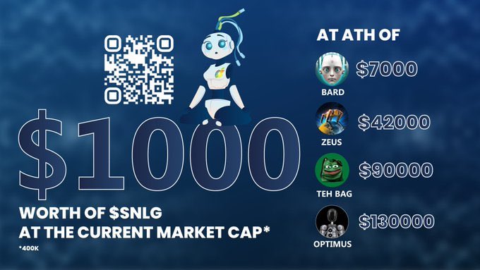 kingsolomonII__'s tweet photo. @cryptogems555 We're thrilled to announce that $DFAI is the fourth project to adopt our SirAIdBot after $HEART, $MHAI, and $SVA.
Congratulations!
Visit TG to refer your favorite project: https://t.co/kRazijRtXV
#DFAI #SNLG #SirAIdBot $SNLG #Apple #Siri #AI #NLG
Web: https://t.co/8hLV7h53uS https://t.co/6CfjK9rsoV
