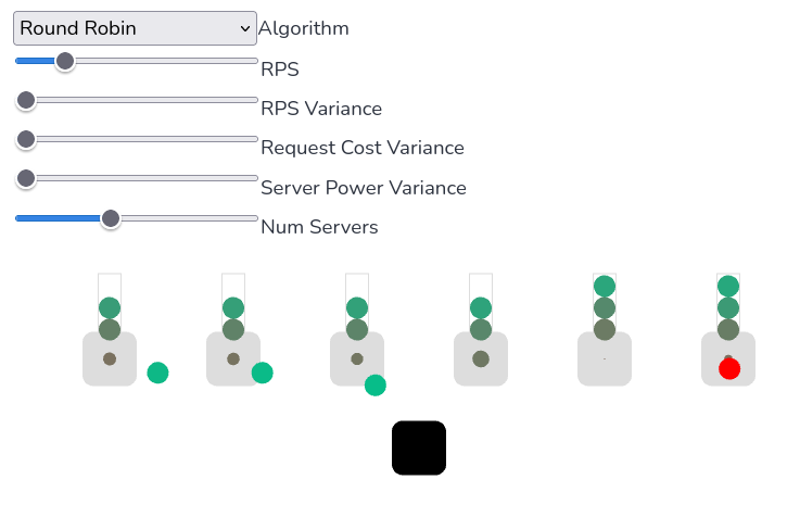 bearstech's tweet photo. Vous voulez visualiser et tester simplement comment les différentes stratégies de #loadbalancing vont répartir la charge ? c'est par ici ! merci @samwhoo (p)
https://t.co/vIO2SYXAtD https://t.co/qOgoHVzsSi