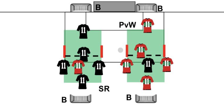 swenrovroy's tweet photo. Positiespel 4v1+1 @academieNEC O14. Doel: via uitspelen #overtal tot spelverplaatsing (#kantwissel/#diepte) komen. Kantwissel op 2 manieren: (1) via 1-2 om trainingspop heen of (2) via #derdeman vooruit. Meerdere #variaties/#regels mogelijk. Spelen met de ruimtes/afstanden ✅ https://t.co/spaBxn2TYI